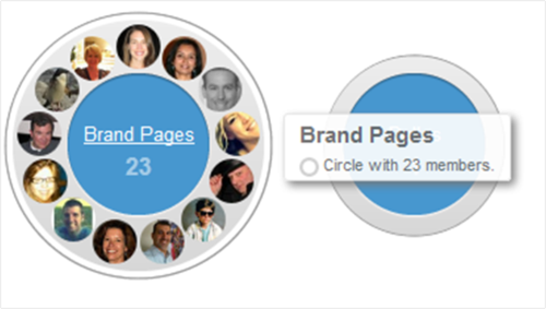 Brand page circle Brand page circle