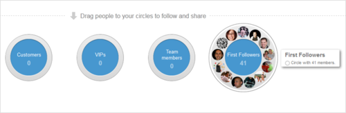 Googleplus page circles Googleplus page circles