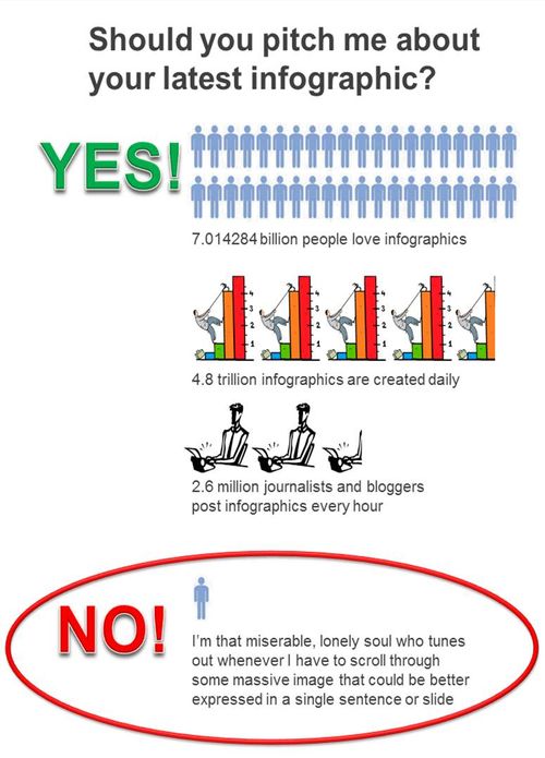 Infographic pitch 3 Infographic pitch 3